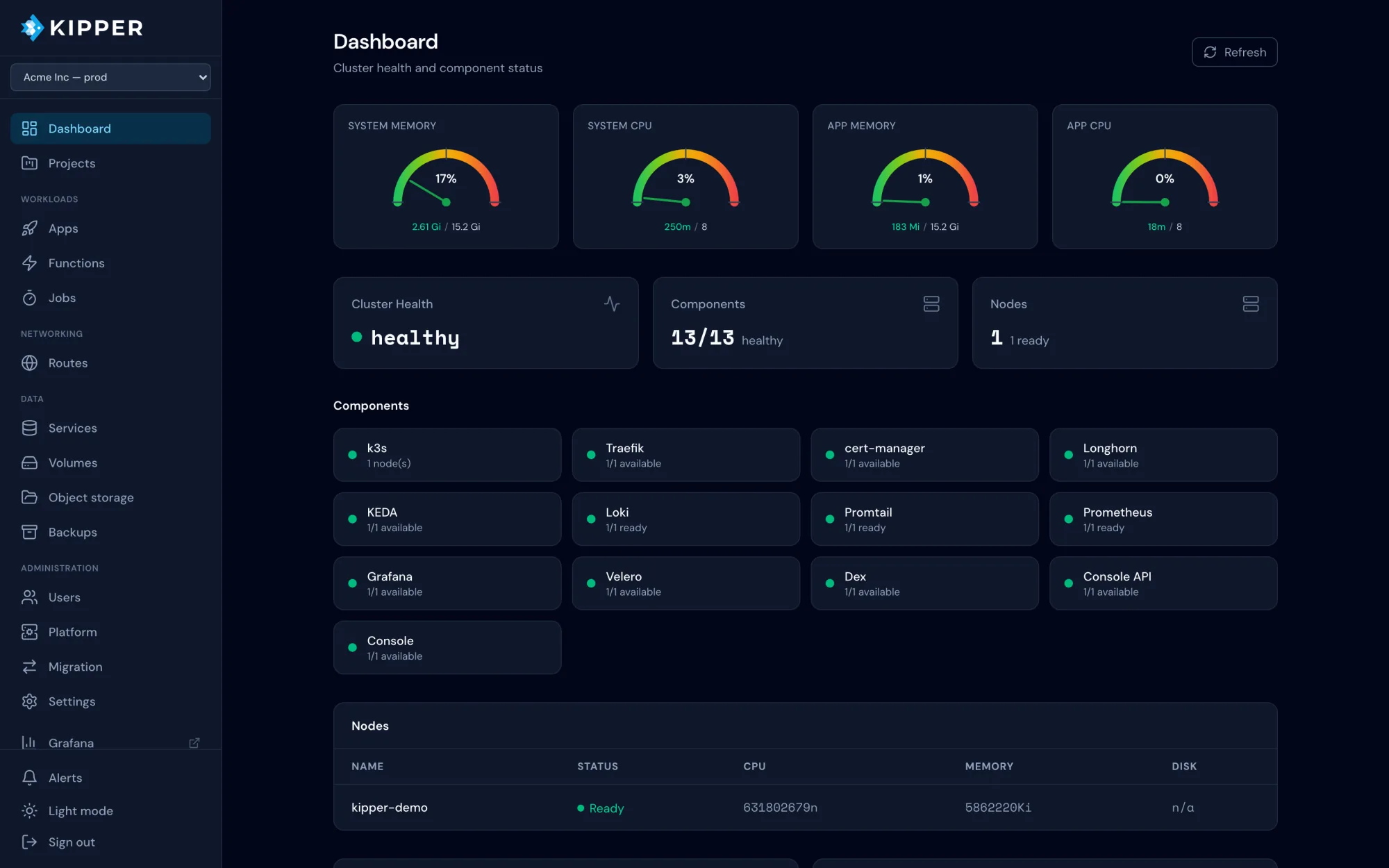 Kipper console dashboard with system memory and CPU gauges